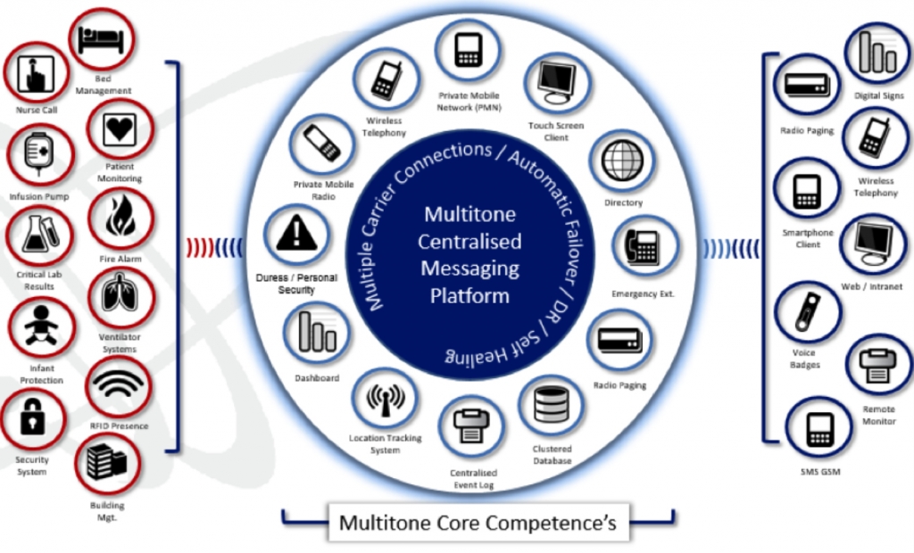 Tellen - Multitone i-Message